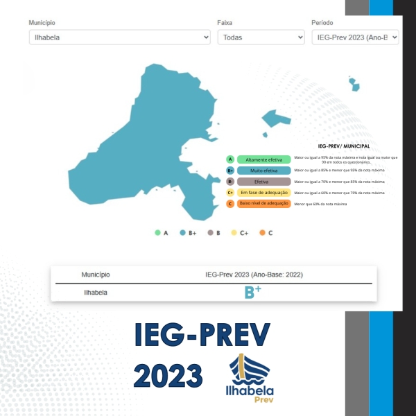 INSTITUTO ALCANÇA NOTA B+ NO IEG-PREV 2023