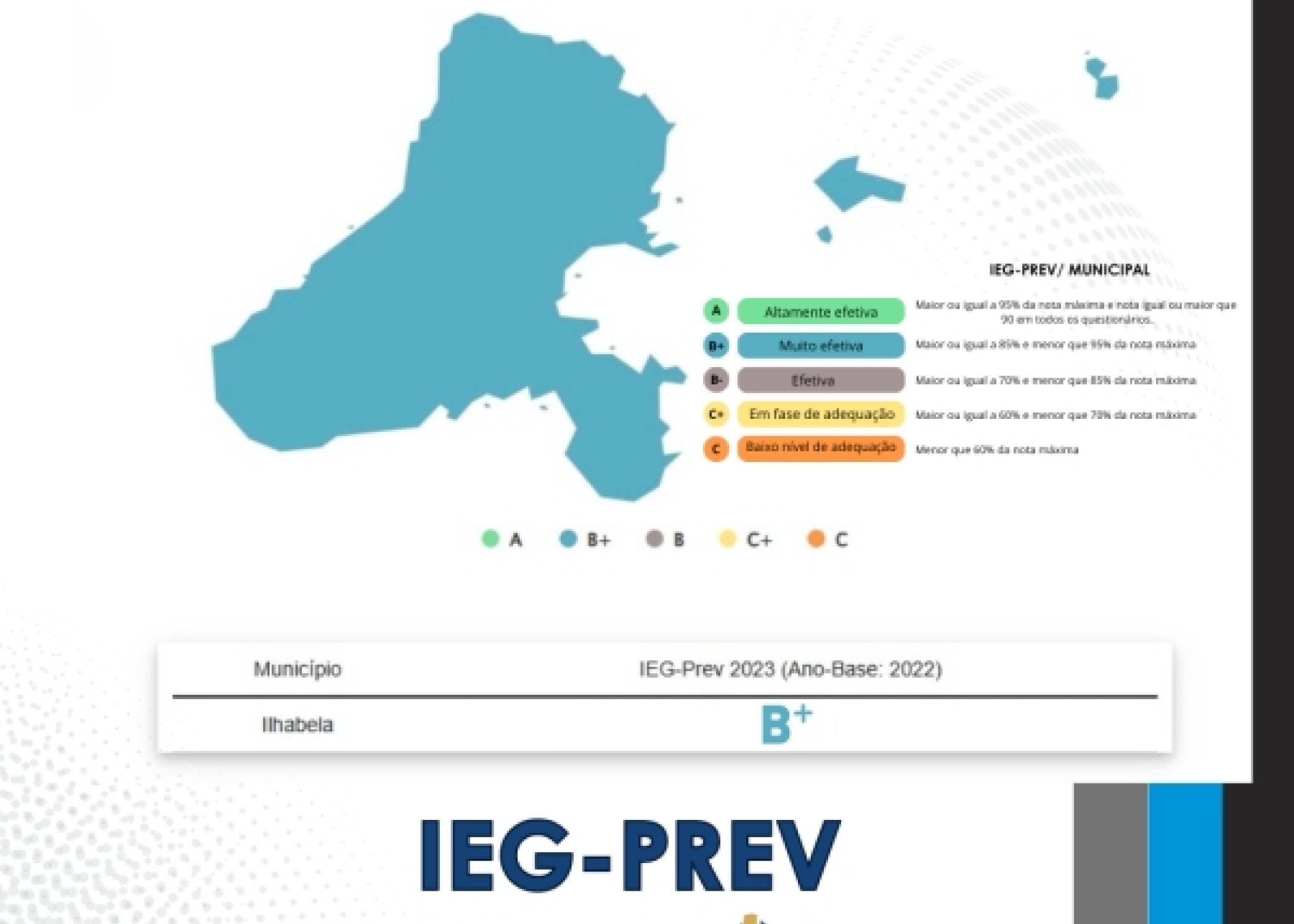 INSTITUTO ALCANÇA NOTA B+ NO IEG-PREV 2023